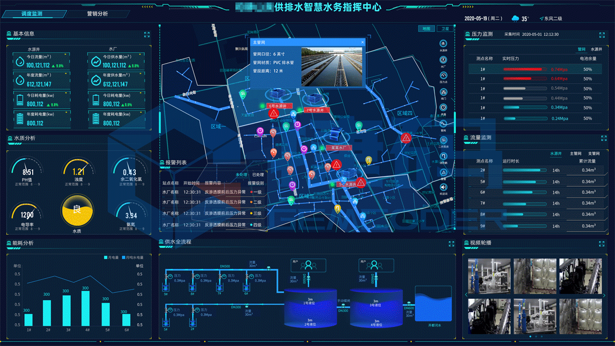 供排水指揮中心大屏可視化(圖1)