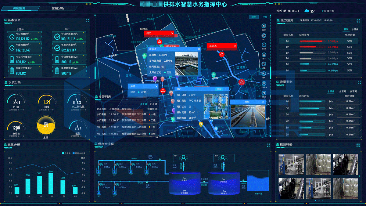 供排水指揮中心大屏可視化(圖2)