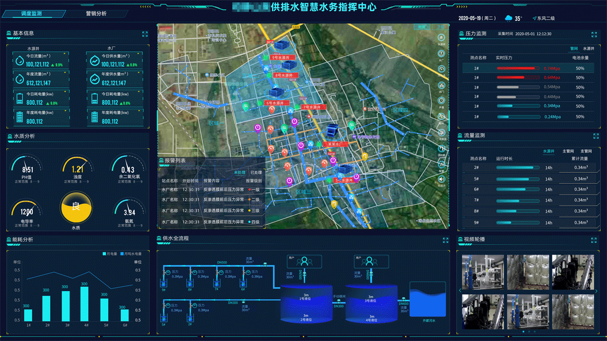 供排水指揮中心大屏可視化(圖3)