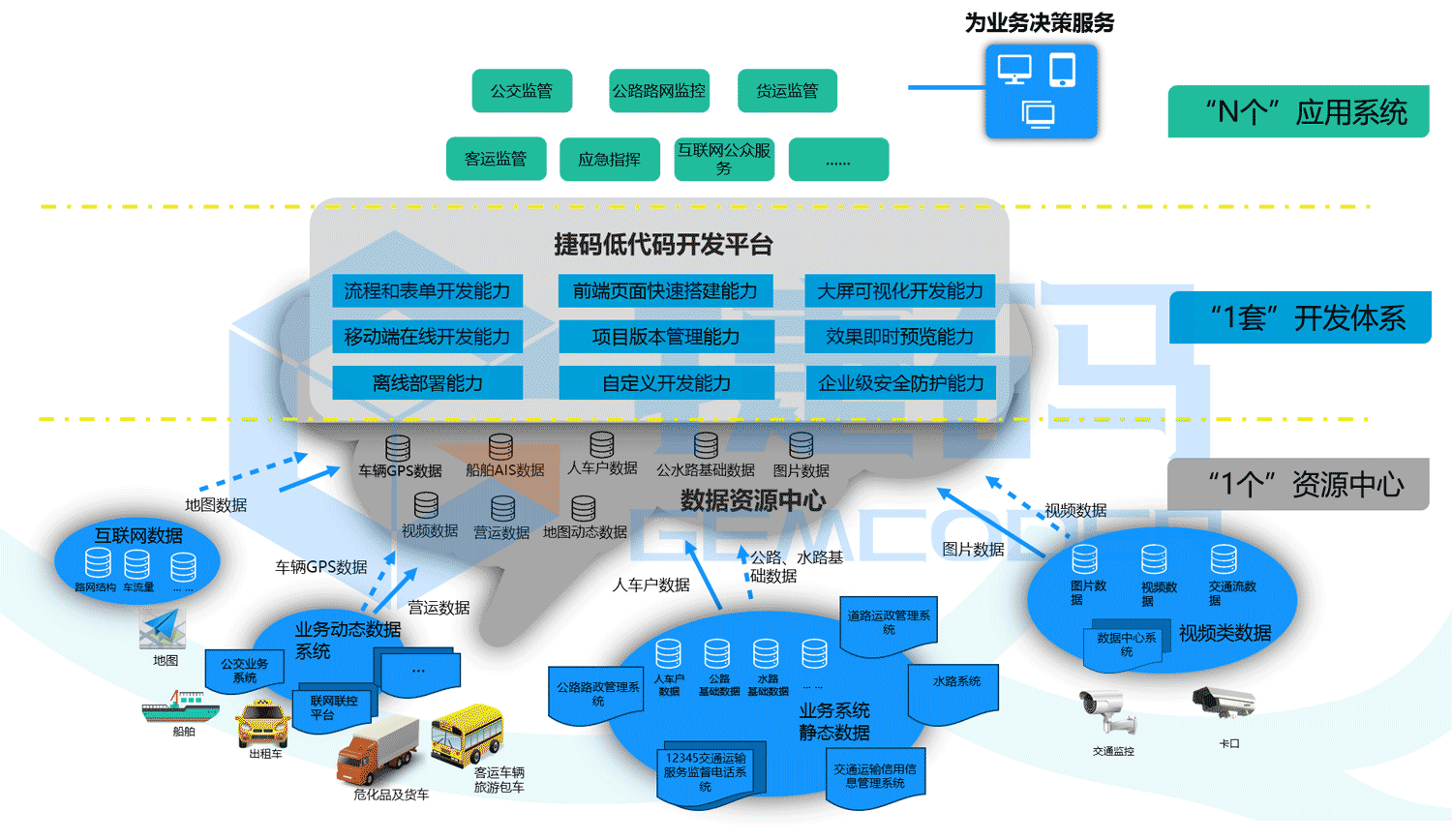 智慧交通應(yīng)急指揮系統(tǒng)與運(yùn)行監(jiān)測(cè)平臺(tái)（TOCC）