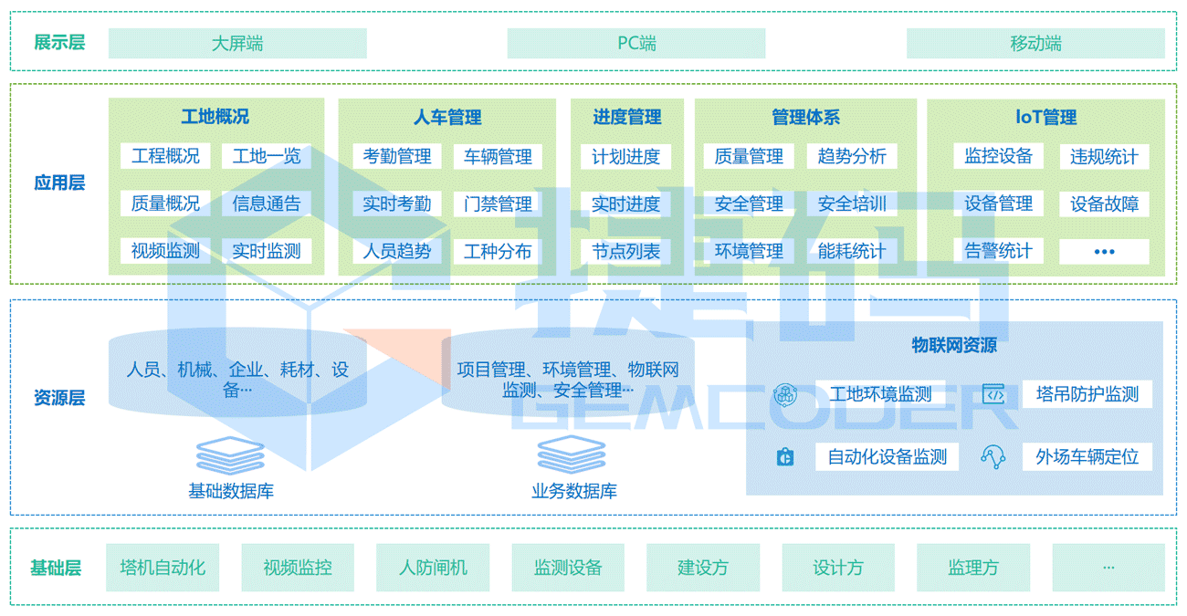 智慧工地?cái)?shù)據(jù)管理平臺