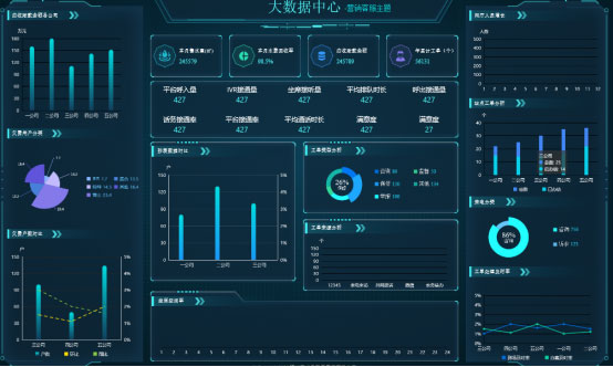 供排水用戶標(biāo)簽畫像系統(tǒng)