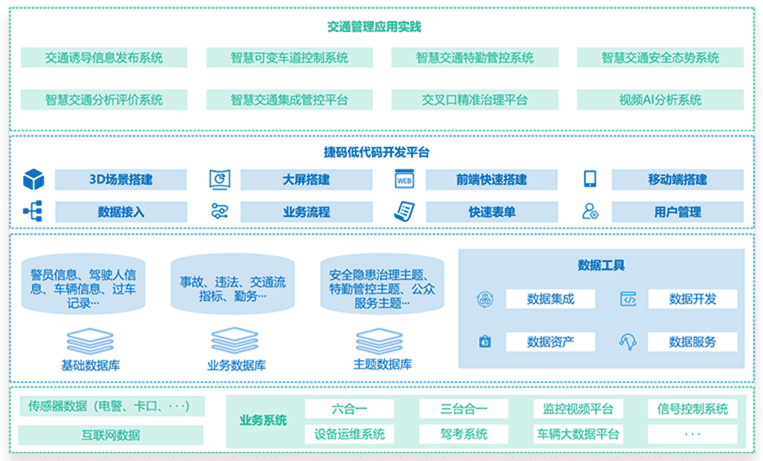 智慧交通解決方案