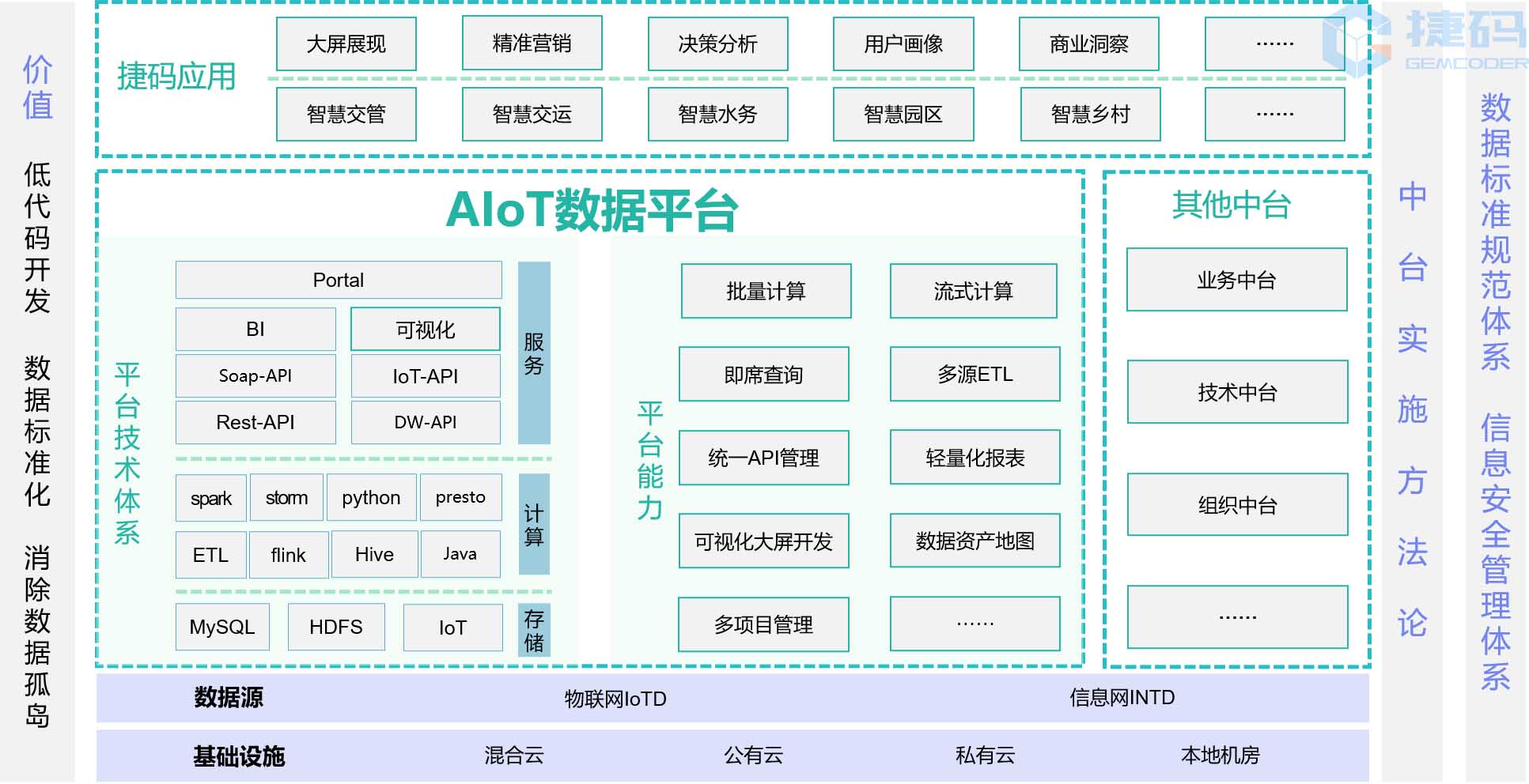 數(shù)據(jù)中臺(tái)