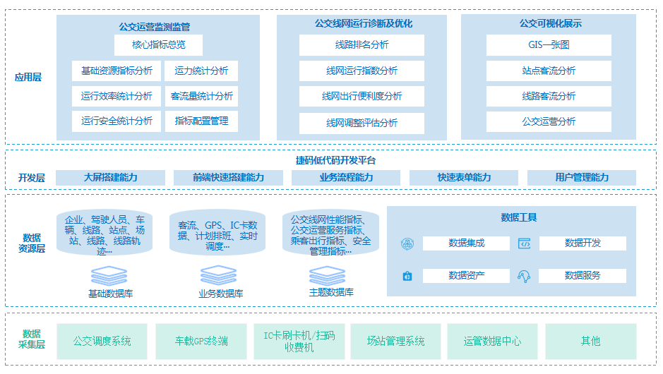 智慧公交架構(gòu)圖.png