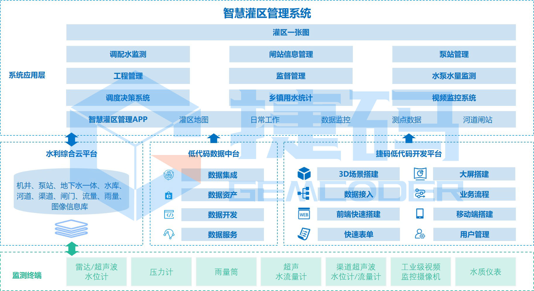 灌區(qū)架構(gòu)圖.jpg