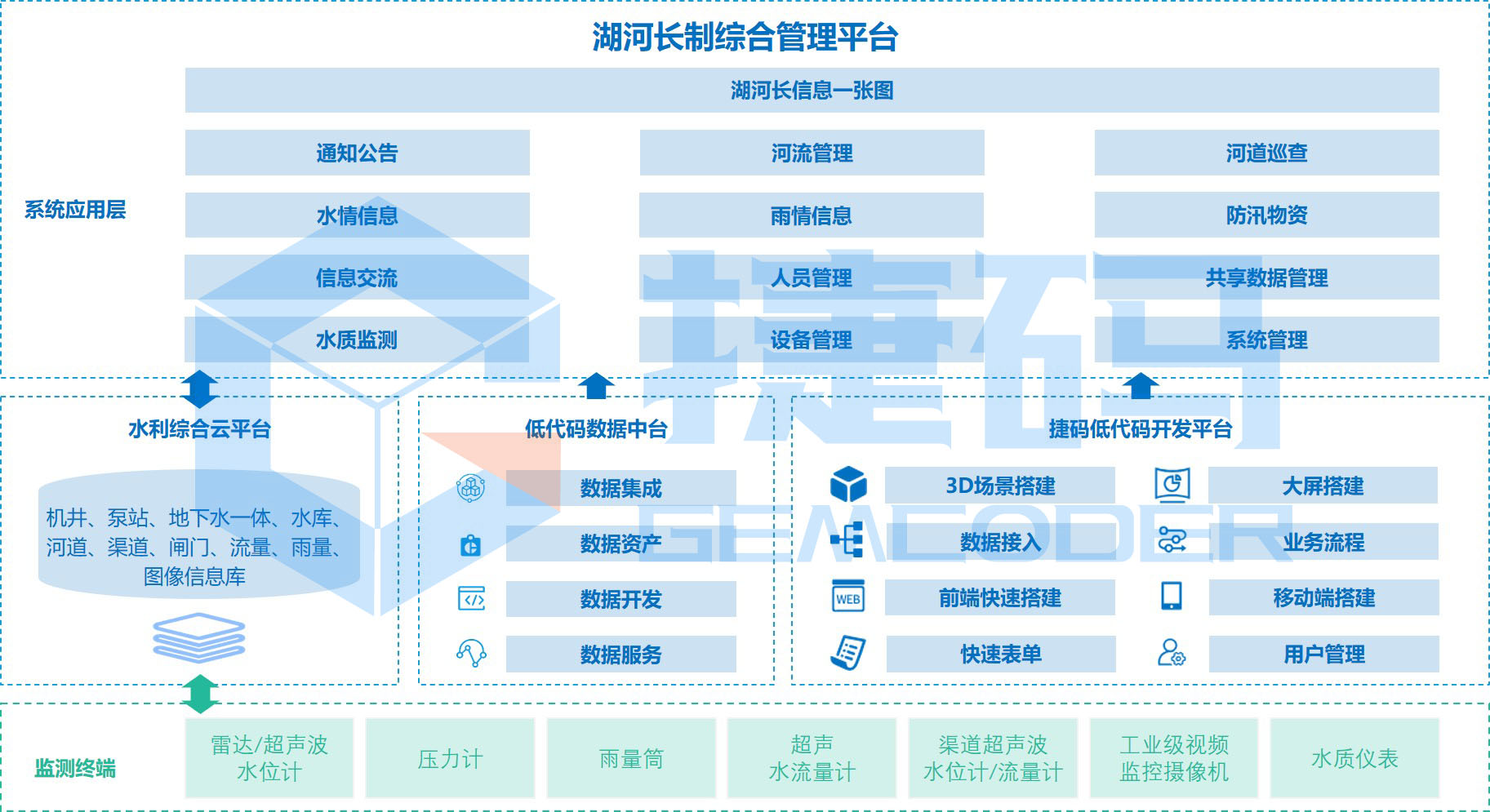 湖河長(zhǎng)總體架構(gòu).jpg