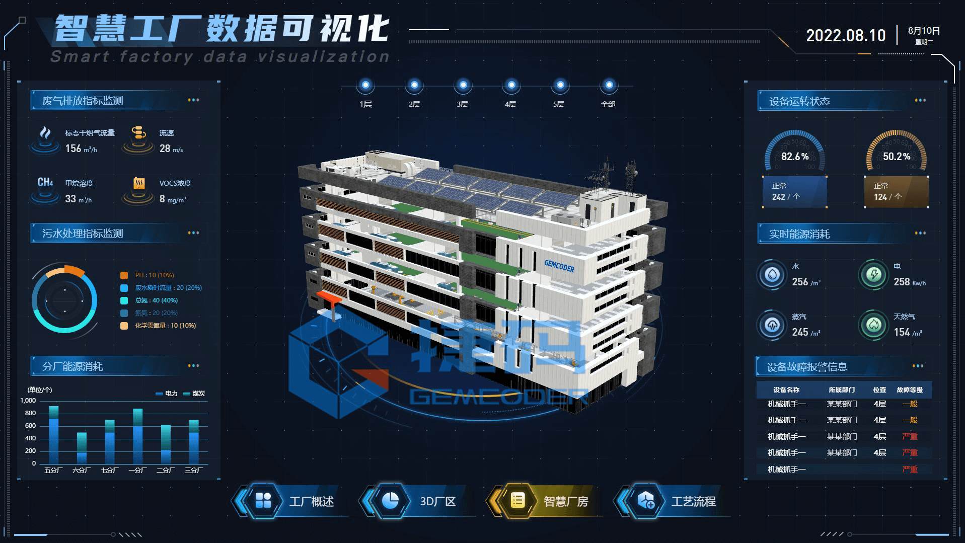 智慧工廠數(shù)據(jù)可視化模板