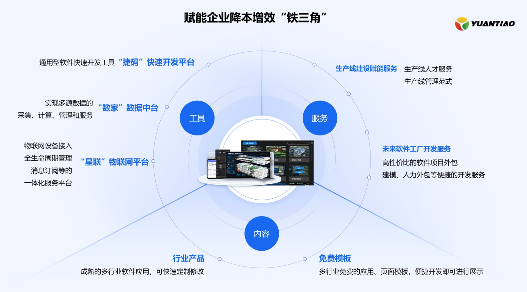 與傳統(tǒng)開發(fā)相比，低代碼開發(fā)的3個優(yōu)勢！