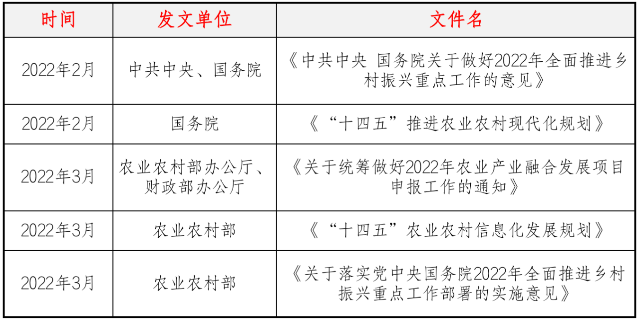 智慧農(nóng)業(yè)管理平臺，助推農(nóng)業(yè)高質(zhì)量發(fā)展