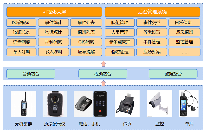 智慧應(yīng)急指揮平臺(tái)：如何利用現(xiàn)代技術(shù)，守護(hù)人民生命財(cái)產(chǎn)安全？