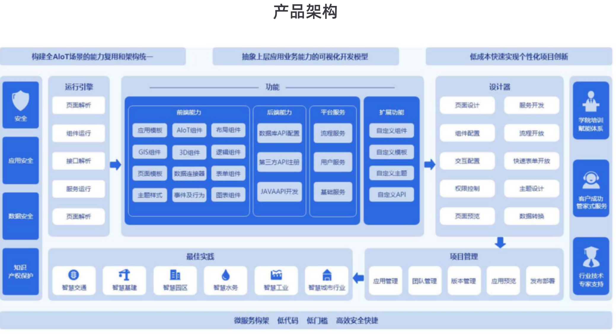  智慧酒店管理系統(tǒng)哪家強？詳細解讀市場領(lǐng)先品牌!