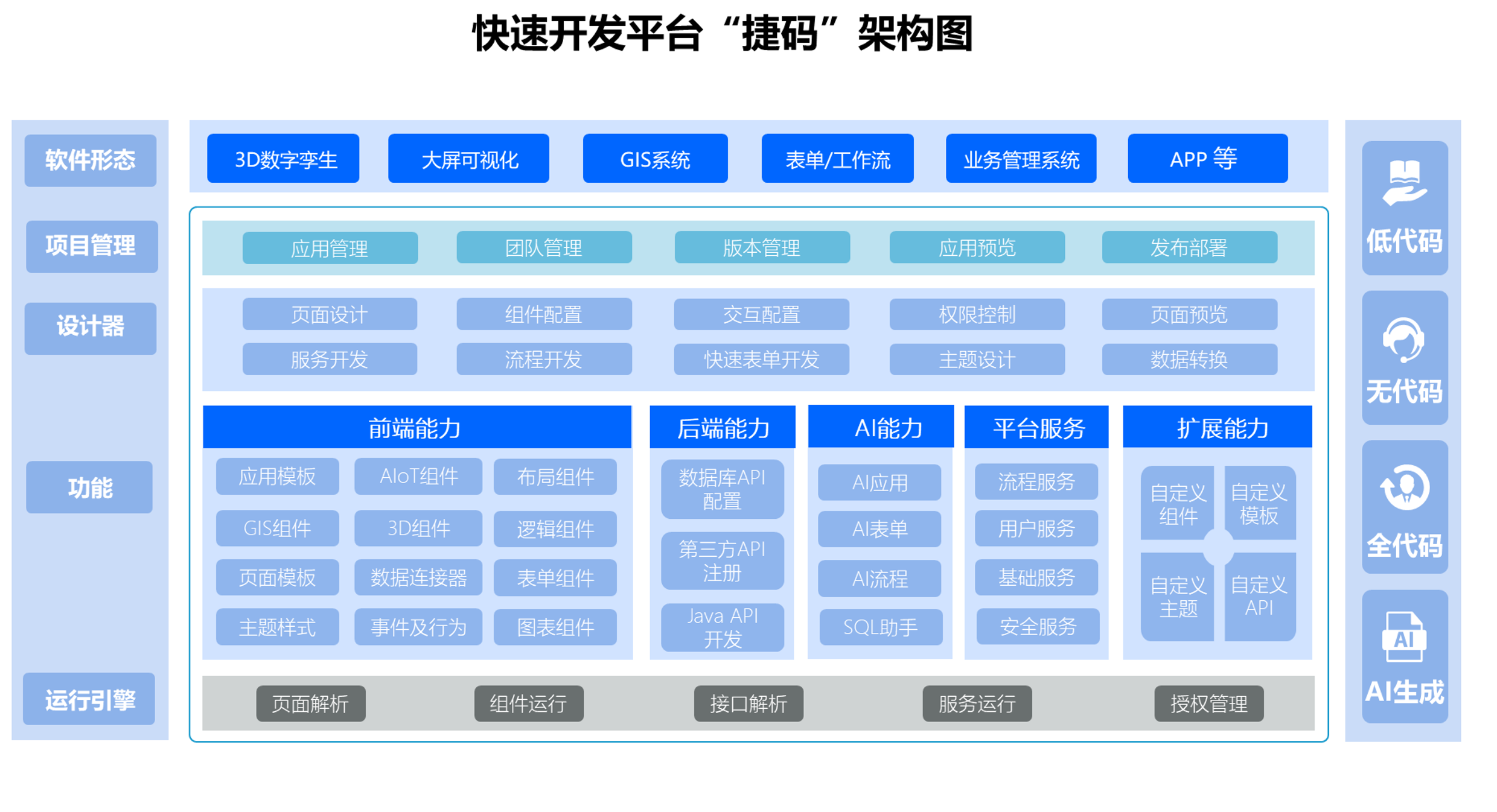 【捷碼教程】一文教你：如何輕松制作專業(yè)可視化大屏？