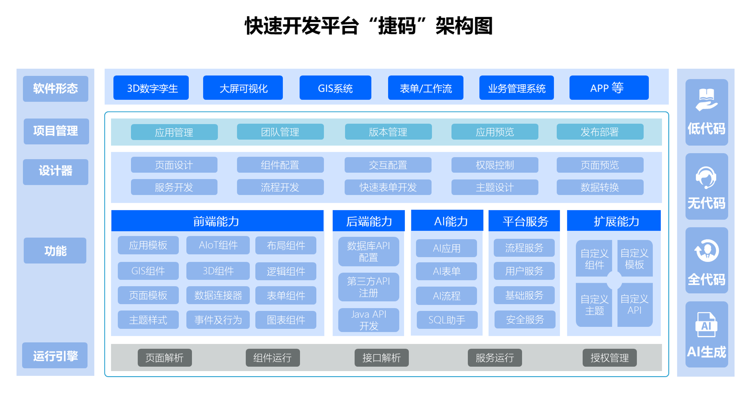 國(guó)內(nèi)低代碼平臺(tái)有哪些？一文詳解領(lǐng)先平臺(tái)及選擇指南_捷碼