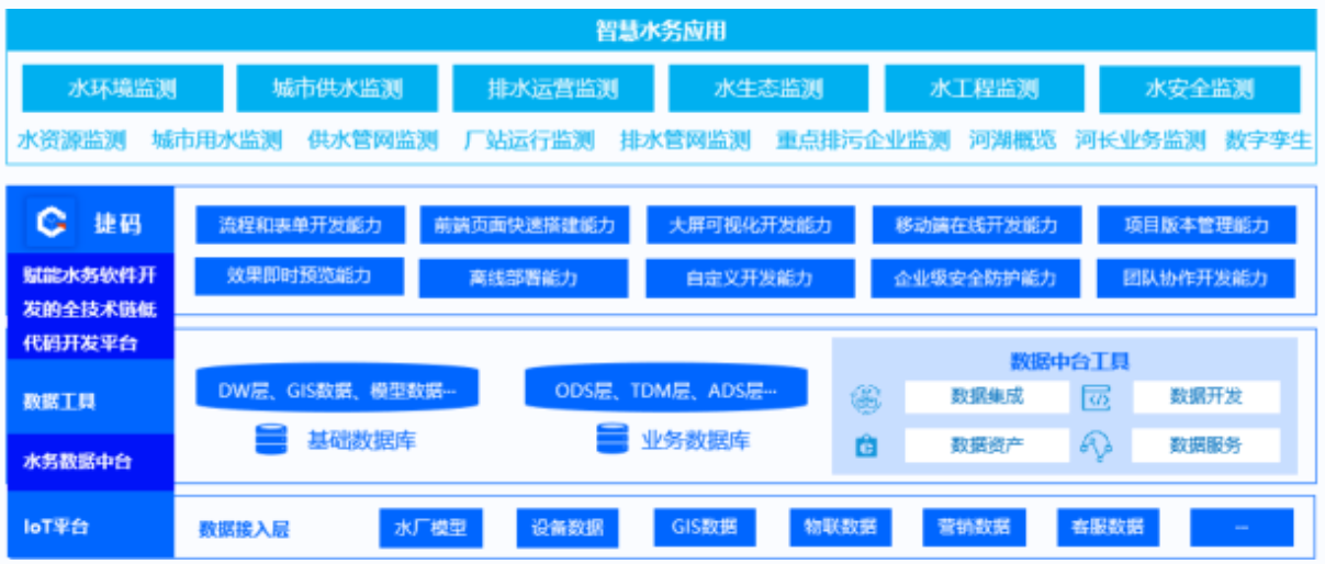 城鄉(xiāng)供水一體化是什么意思？定義與實(shí)施策略全揭秘_捷碼