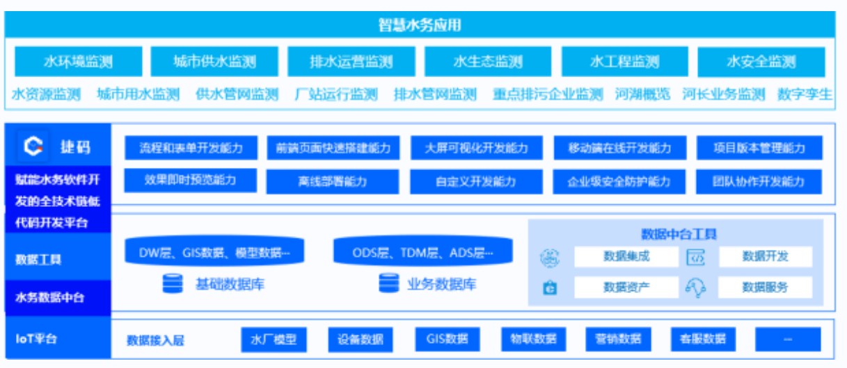 供水管網(wǎng)監(jiān)測(cè)系統(tǒng)有哪些？市面系統(tǒng)全面盤點(diǎn)_捷碼