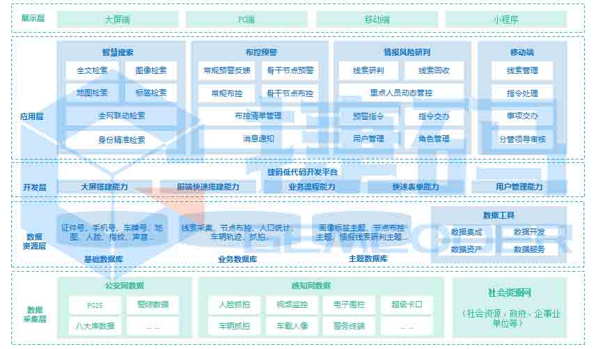 杭州智慧警務建設：科技賦能，遠眺科技引領公安創(chuàng)新！