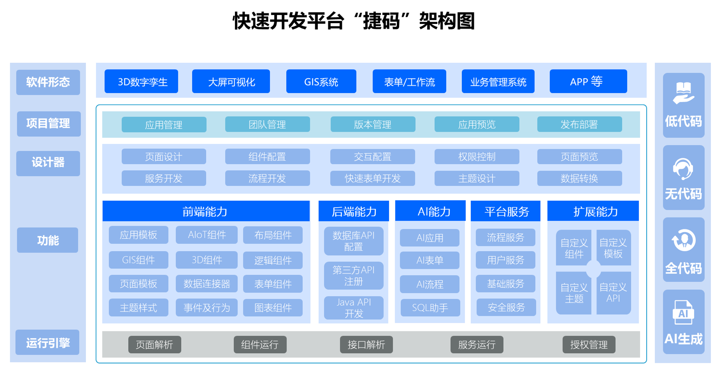 從零開始輕松創(chuàng)建APP應(yīng)用，捷碼低代碼開發(fā)教程詳解!