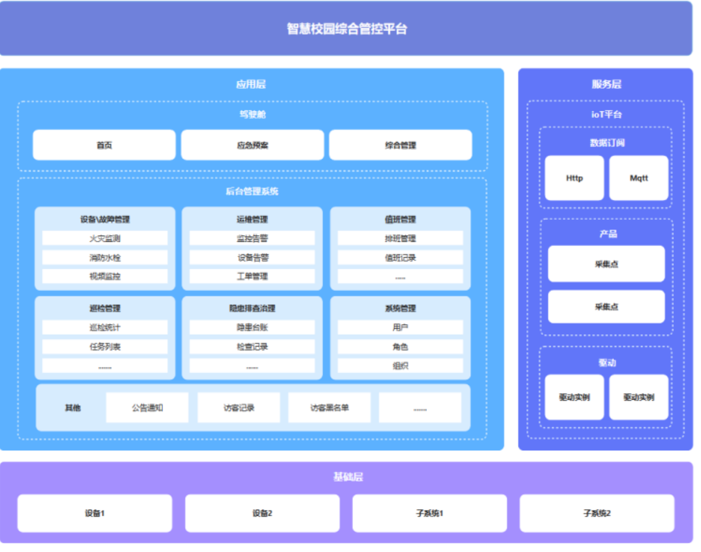 智慧校園管理系統(tǒng)有哪些功能？全面解析現(xiàn)代校園管理解決方案