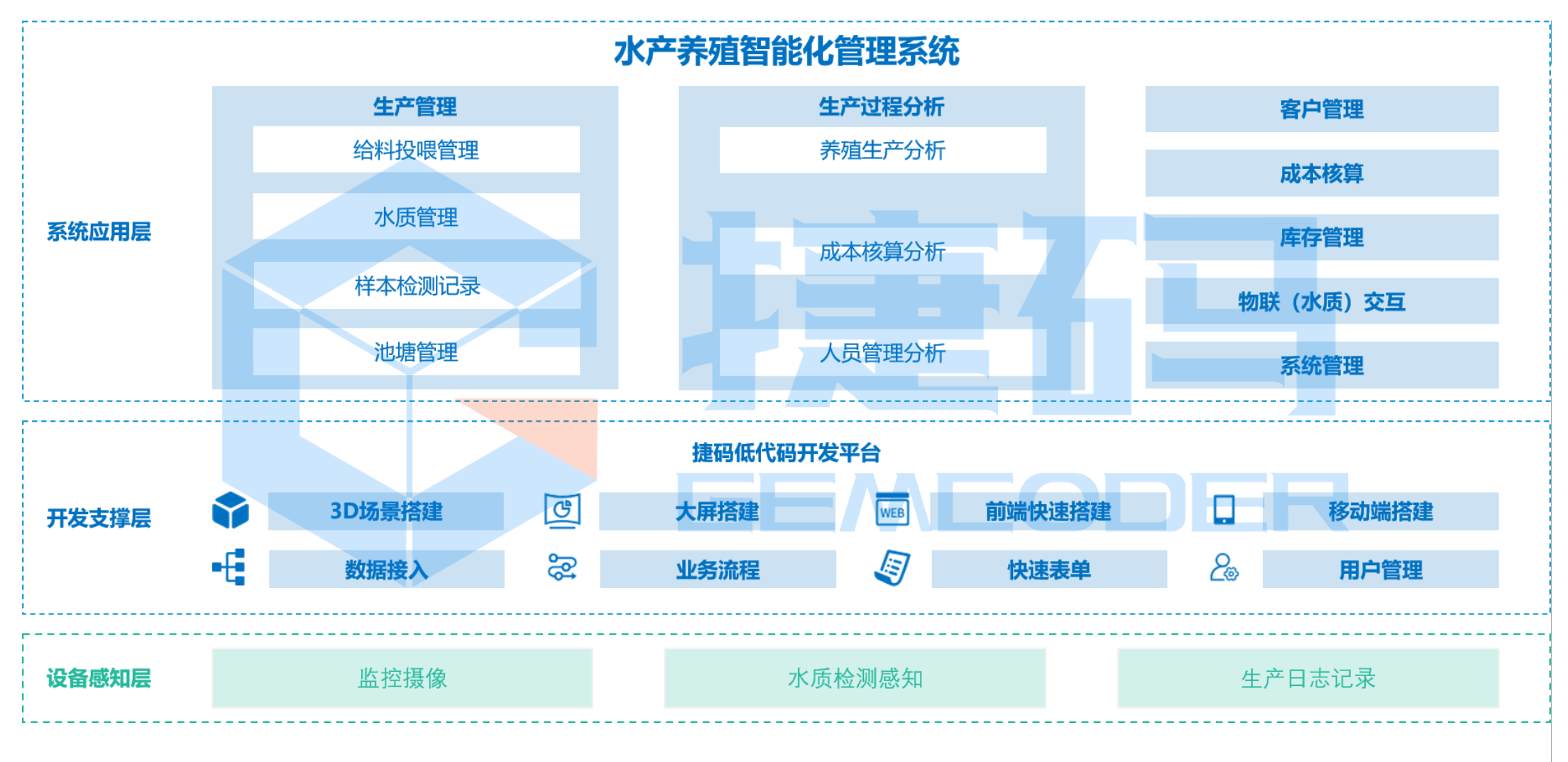 智慧農(nóng)業(yè)水產(chǎn)養(yǎng)殖系統(tǒng)解析：如何實(shí)現(xiàn)水產(chǎn)養(yǎng)殖智能化管理？