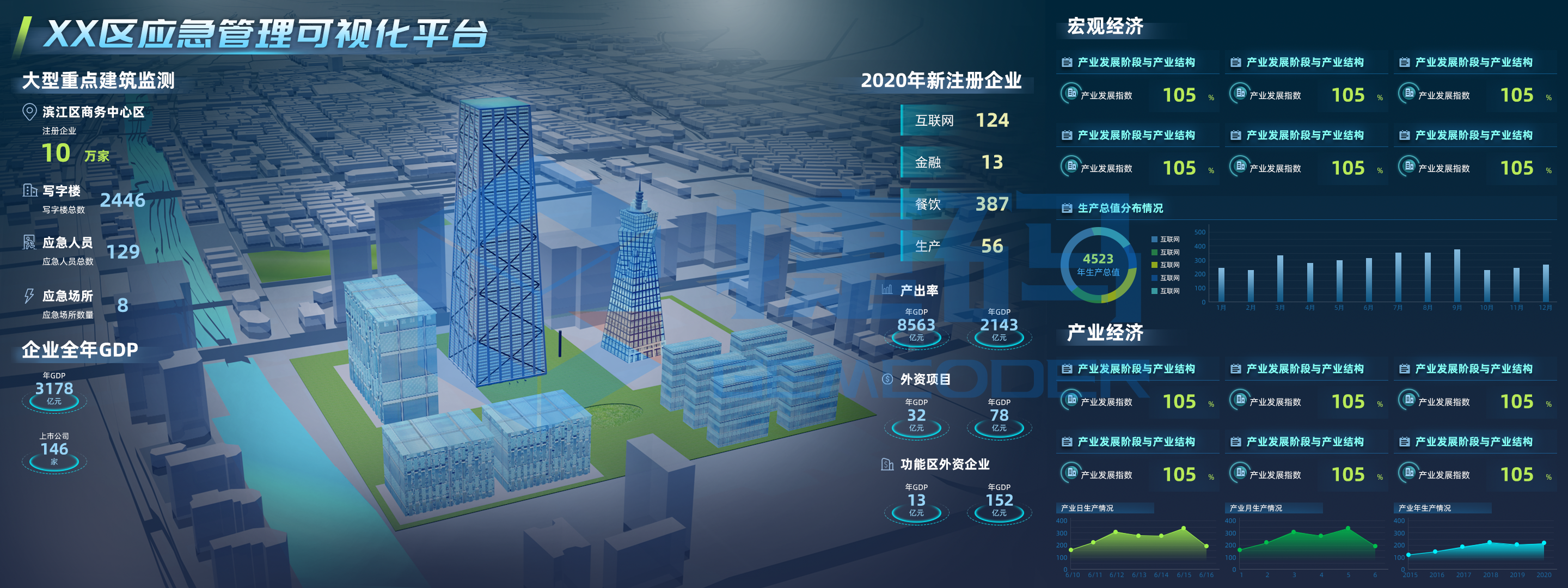 應(yīng)急管理可視化平臺(tái)大屏可視化模板