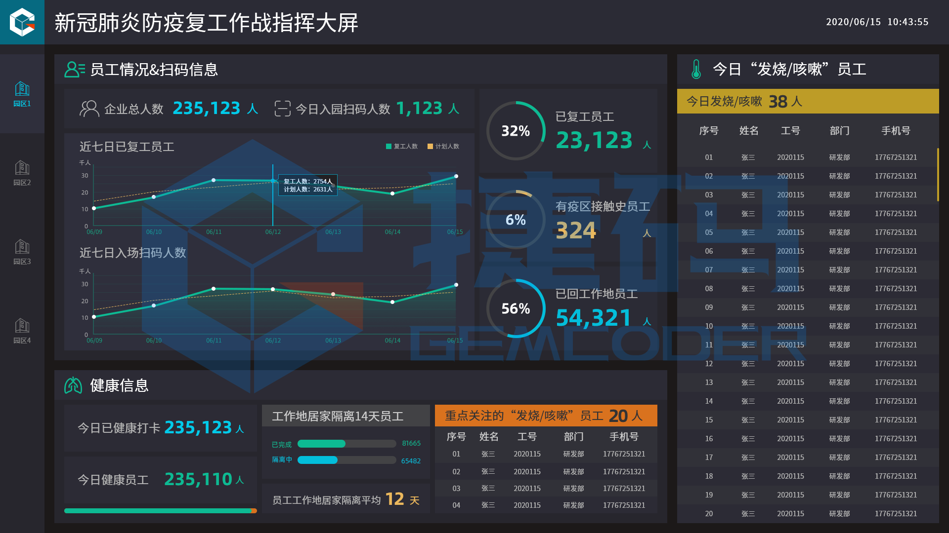 智慧疫情防控大屏可視化模板