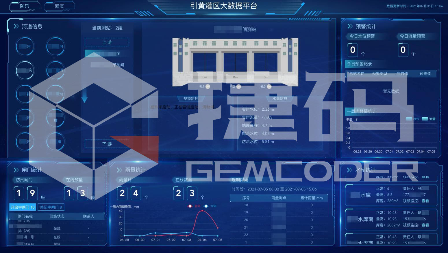 灌區(qū)信息化系統(tǒng)有哪些？揭秘其主要功能和應用場景！