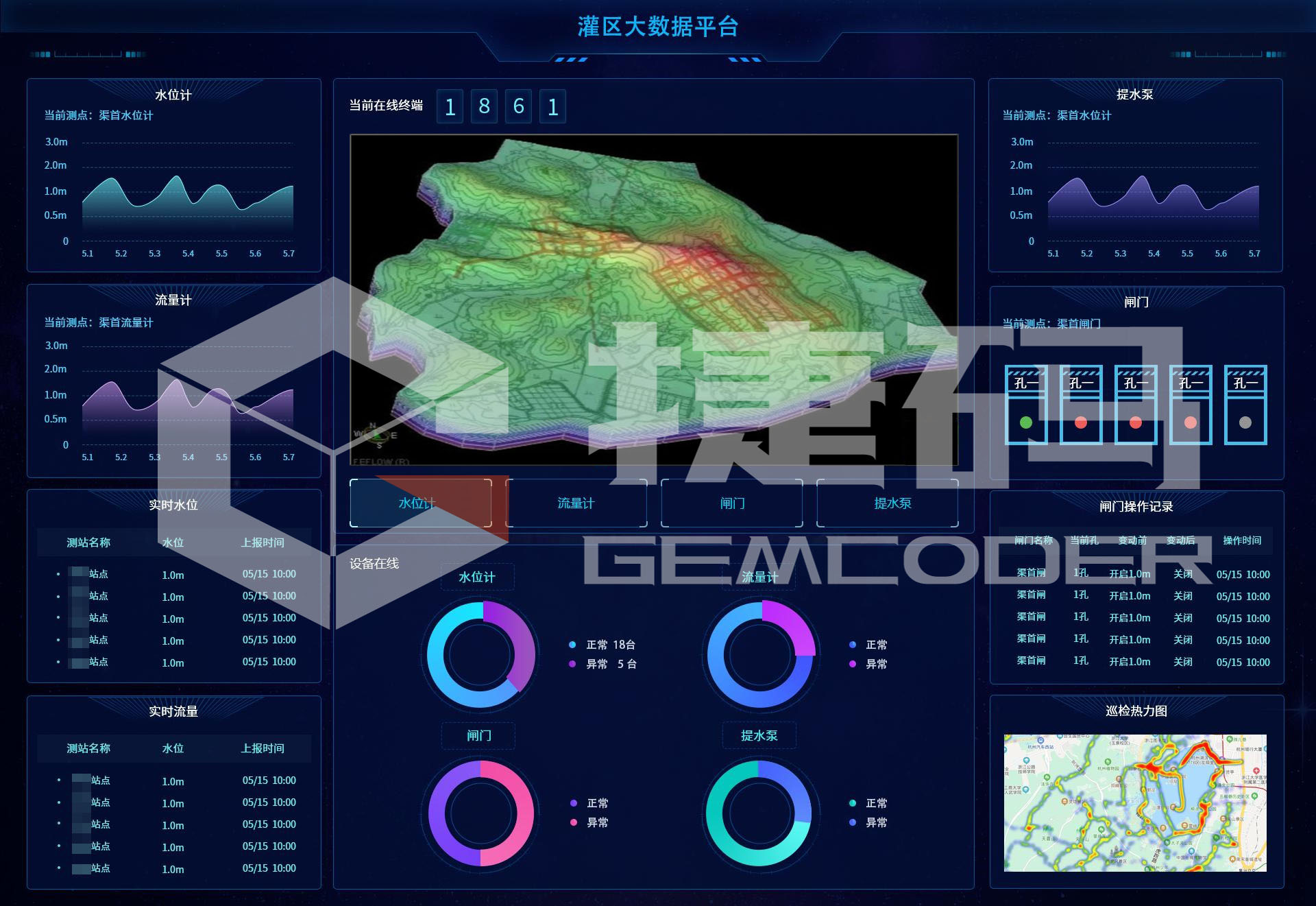 智慧灌區(qū)管理系統(tǒng)