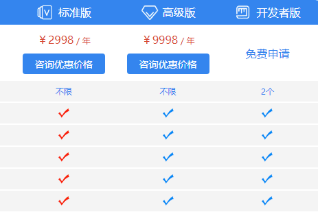 低代碼開發(fā)平臺怎么收費？價格明細表