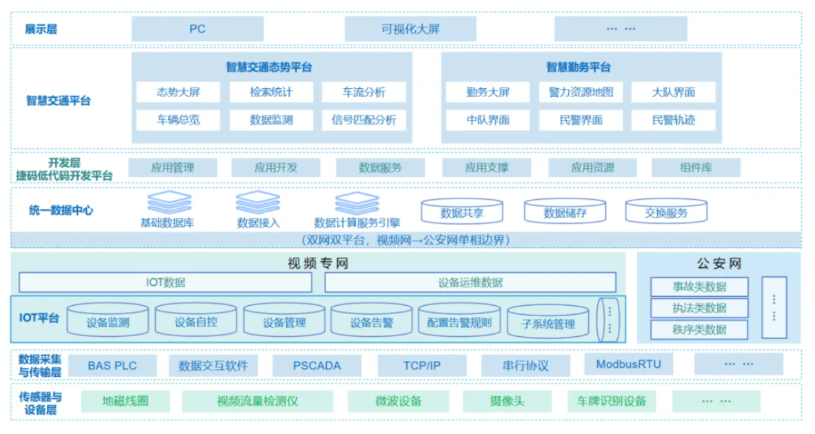 遠(yuǎn)眺科技，成功交付打造智慧交通大數(shù)據(jù)平臺項目，助力智能交通打造！